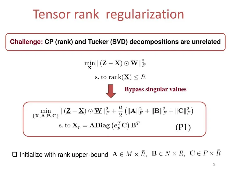 Tensor: What Is It, Tensor AI, and Why Should I Care?